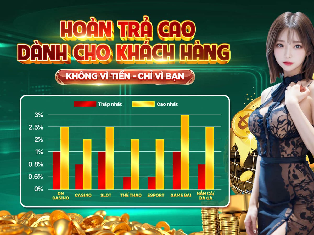 Hoàn Trả Tiền Thua VIP Tuần Này